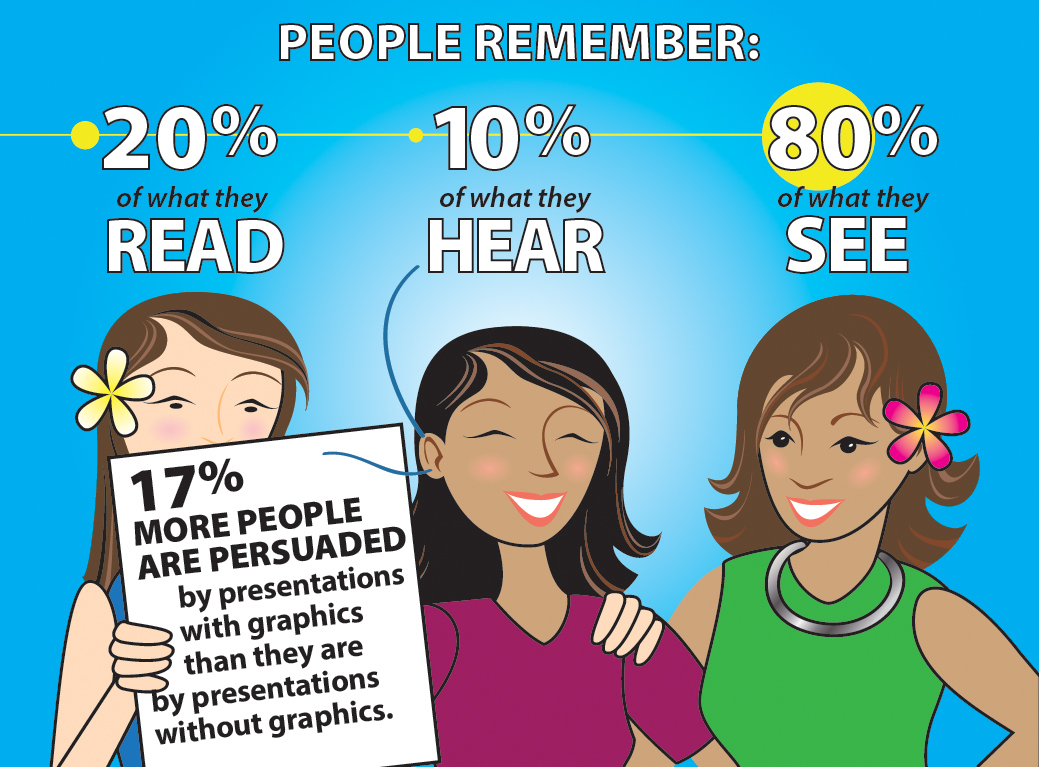 Infographics are remembered